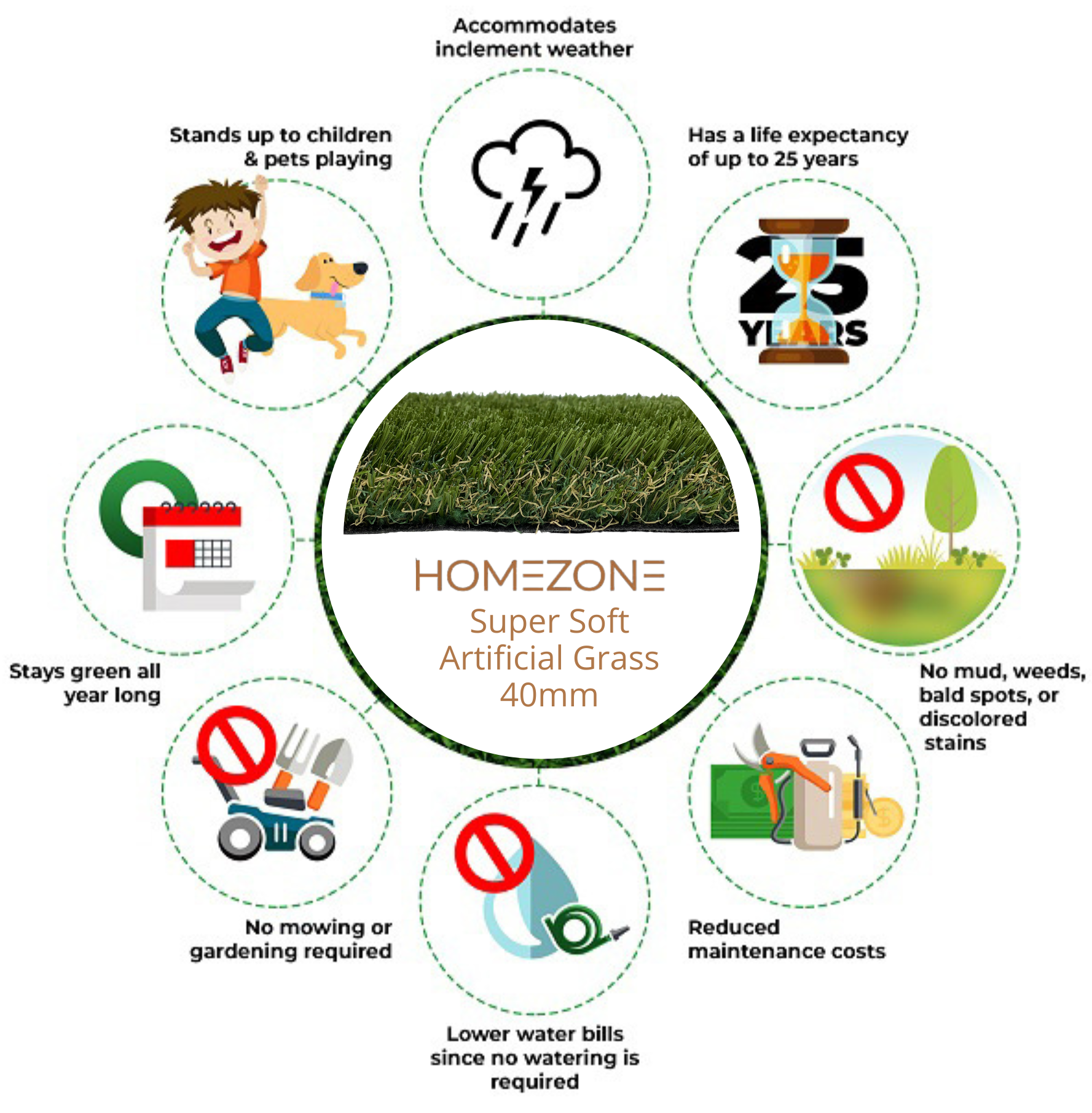 Homezone Artificial Grass Benefits to your Garden 
